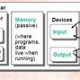 Fungsi Utama Dari Processor Pada Komputer Adalah